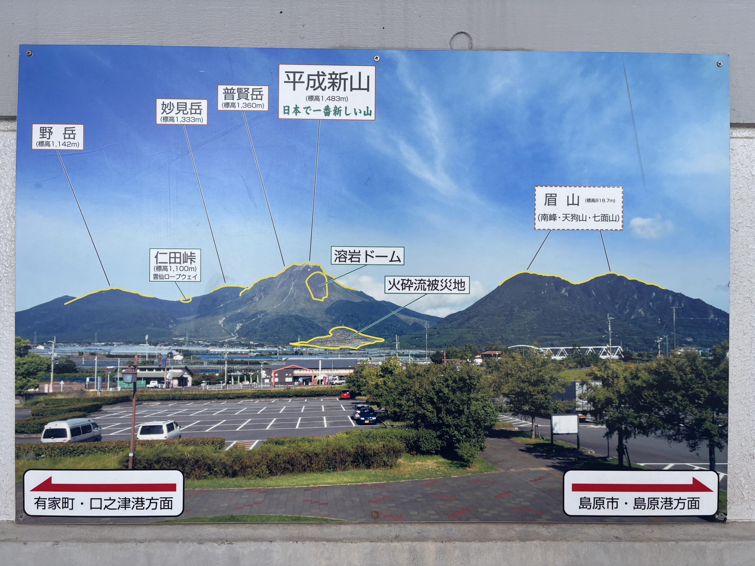 展望台の山の名前パネル🏔️溶岩ドームと火砕流被災地の場所も書いてあります🌋