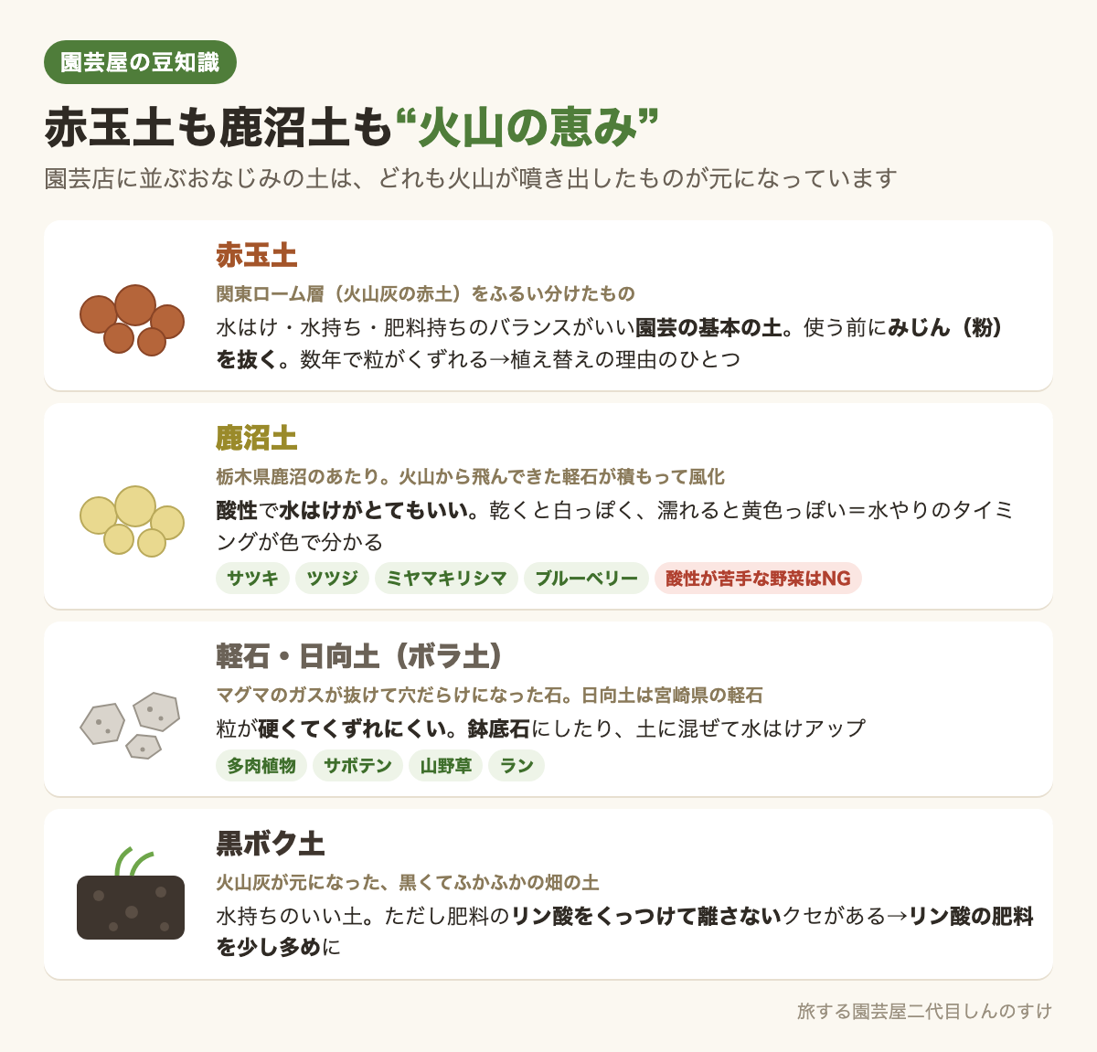図解：赤玉土も鹿沼土も火山の恵み🪴それぞれの土の特徴と使い方🌋
